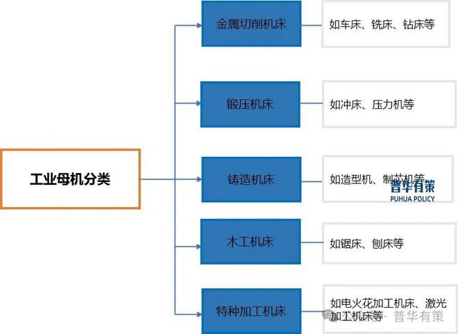 2025-2031年工业母机产业细分市场前景调研及趋势洞察报