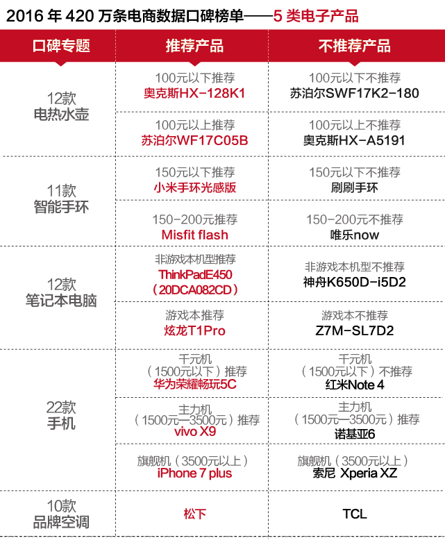 截至6月底5大类消费品以旧换新合计带动销售额超过16万亿元—