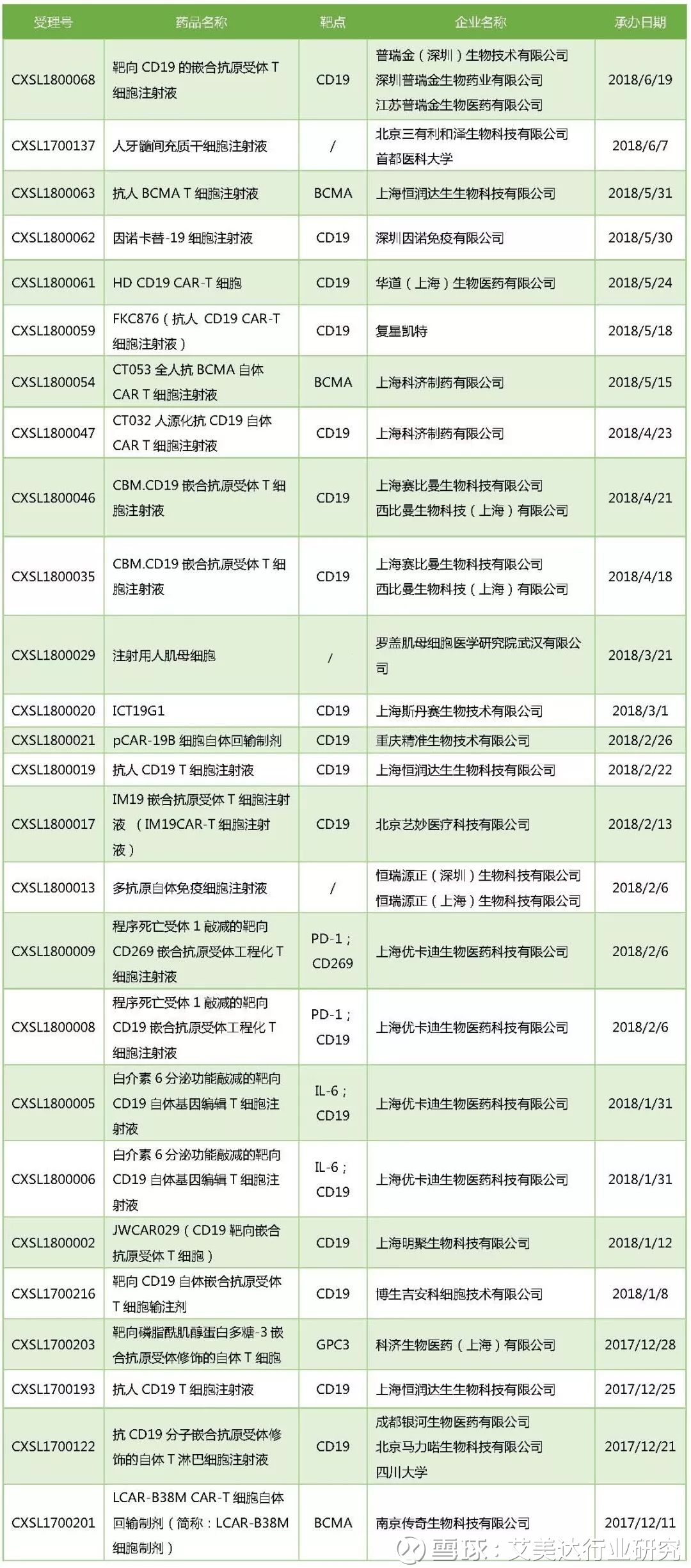 苑东-标签列表-米内网