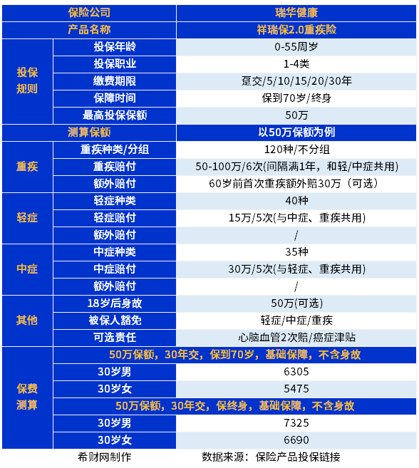 个人养老金四类产品齐了！进来看攻略→