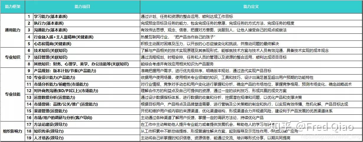 星巴克牵手小红书拓线下兴趣社区空间：一个出场地一个给流量
