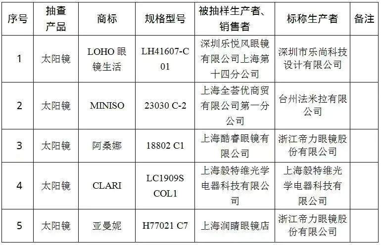 天极网主编观点
